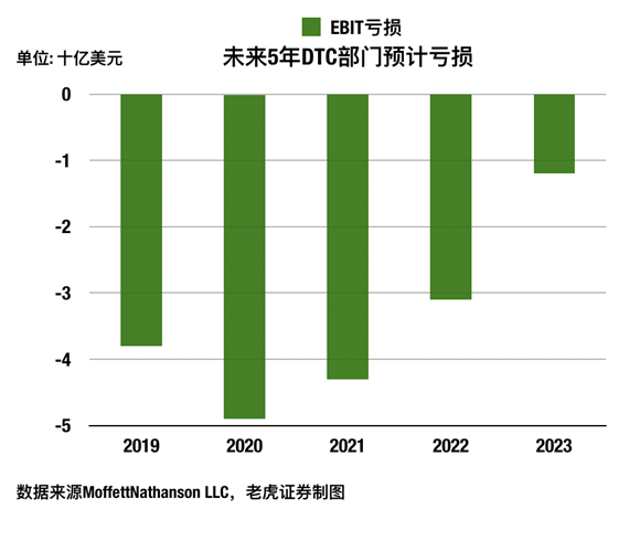 老虎证券：迪士尼的真面目——主题公园只是冰山一角