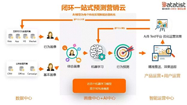 iCDO数据掌门人 专访Datatist宋碧莲：AI和用户运营如何结合？