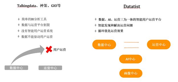 iCDO数据掌门人 专访Datatist宋碧莲：AI和用户运营如何结合？