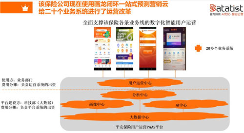 iCDO数据掌门人 专访Datatist宋碧莲：AI和用户运营如何结合？