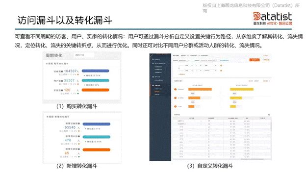 iCDO数据掌门人 专访Datatist宋碧莲：AI和用户运营如何结合？