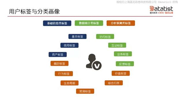 iCDO数据掌门人 专访Datatist宋碧莲：AI和用户运营如何结合？