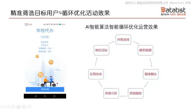 iCDO数据掌门人 专访Datatist宋碧莲：AI和用户运营如何结合？