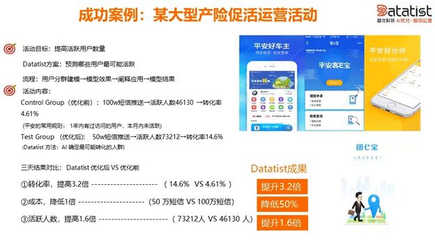 iCDO数据掌门人 专访Datatist宋碧莲：AI和用户运营如何结合？