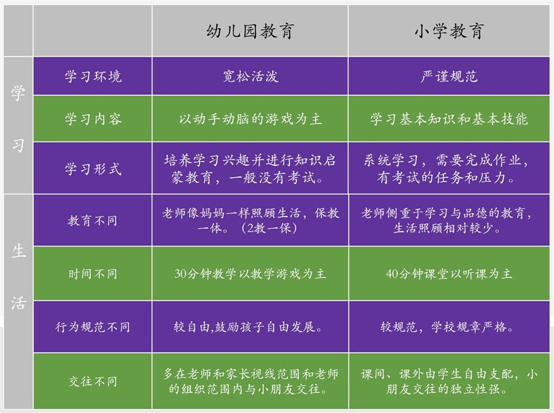 担心孩子幼升小无法适应？这所“玩中学”的IB学校堪称宝藏