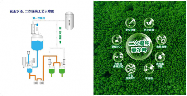 二次提纯更净味 花王水漆迅速抢占市场先机