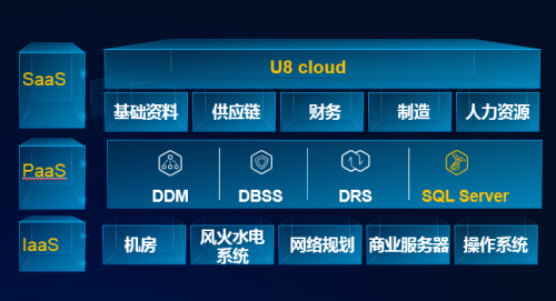 华为云携手用友打造全新一代U8 cloud