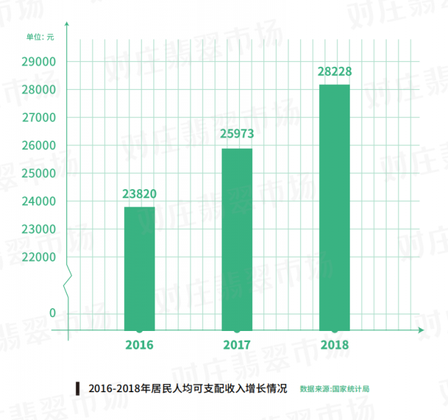 对庄联合中宝协发布翡翠白皮书：翡翠直播交易占九成