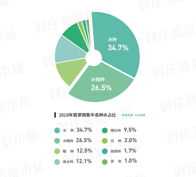 对庄联合中宝协发布翡翠白皮书：翡翠直播交易占九成