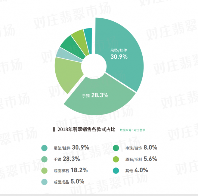 对庄联合中宝协发布翡翠白皮书：翡翠直播交易占九成