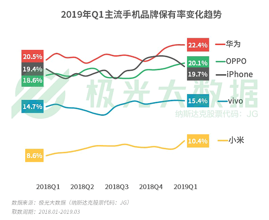 极光大数据:机海战术后，市场占有率谁能拔得头筹？