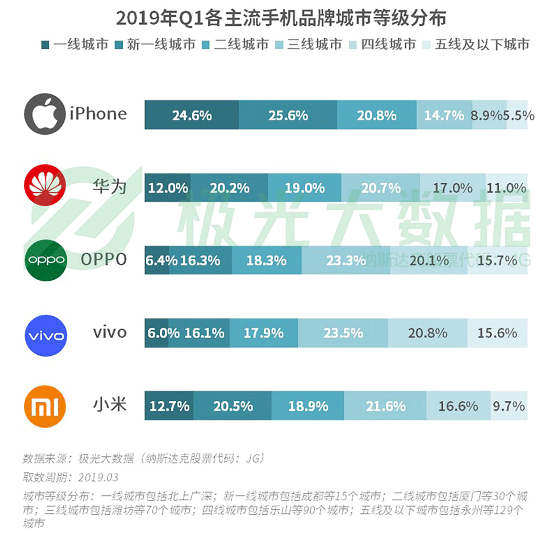 极光大数据:机海战术后，市场占有率谁能拔得头筹？