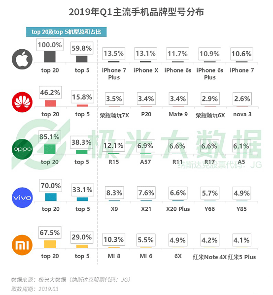 极光大数据:机海战术后，市场占有率谁能拔得头筹？