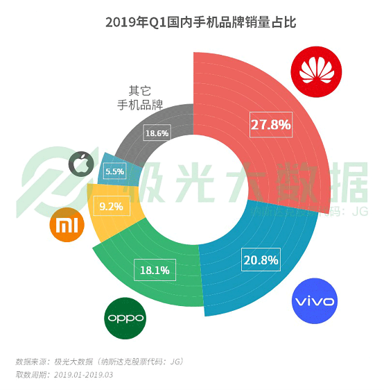 极光大数据:机海战术后，市场占有率谁能拔得头筹？