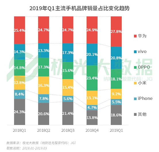 极光大数据:机海战术后，市场占有率谁能拔得头筹？