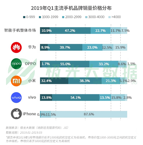 极光大数据:机海战术后，市场占有率谁能拔得头筹？