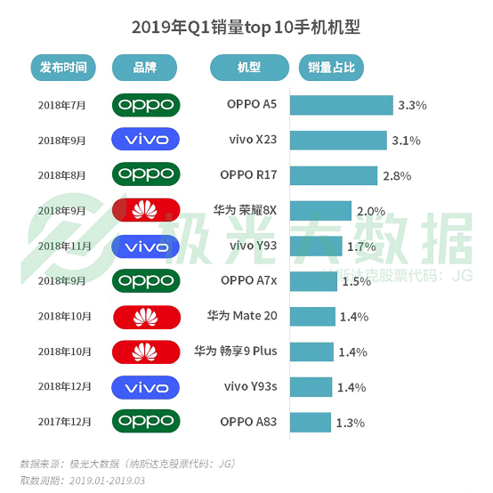 极光大数据:机海战术后，市场占有率谁能拔得头筹？