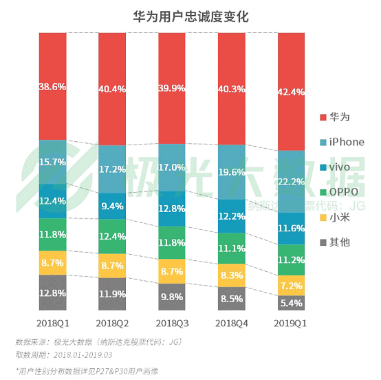 极光大数据:机海战术后，市场占有率谁能拔得头筹？