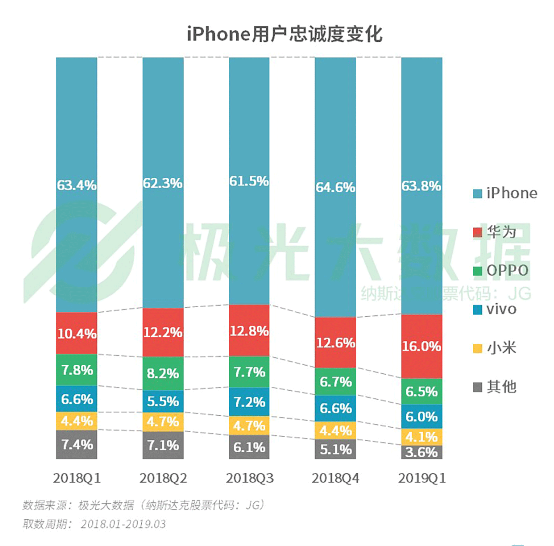 极光大数据:机海战术后，市场占有率谁能拔得头筹？