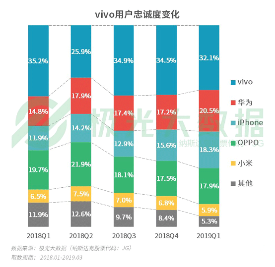 极光大数据:机海战术后，市场占有率谁能拔得头筹？