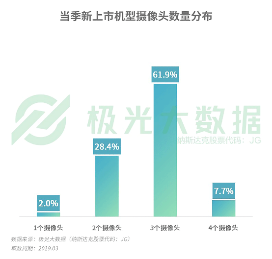 极光大数据:机海战术后，市场占有率谁能拔得头筹？