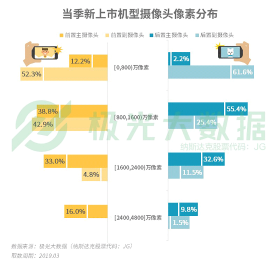 极光大数据:机海战术后，市场占有率谁能拔得头筹？