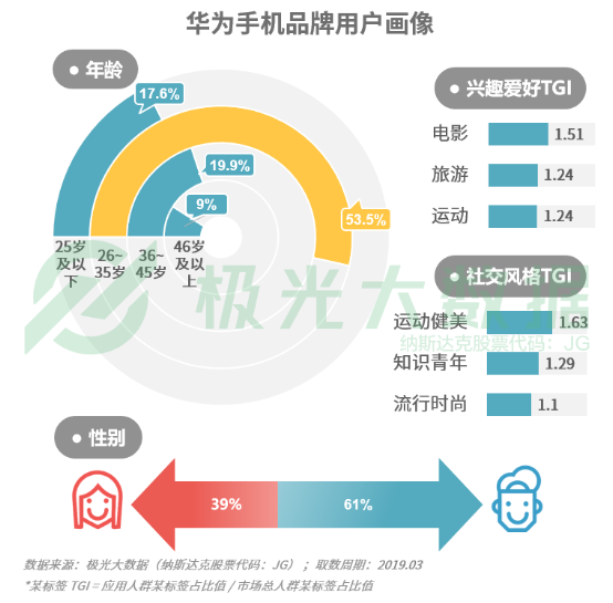 极光大数据:机海战术后，市场占有率谁能拔得头筹？