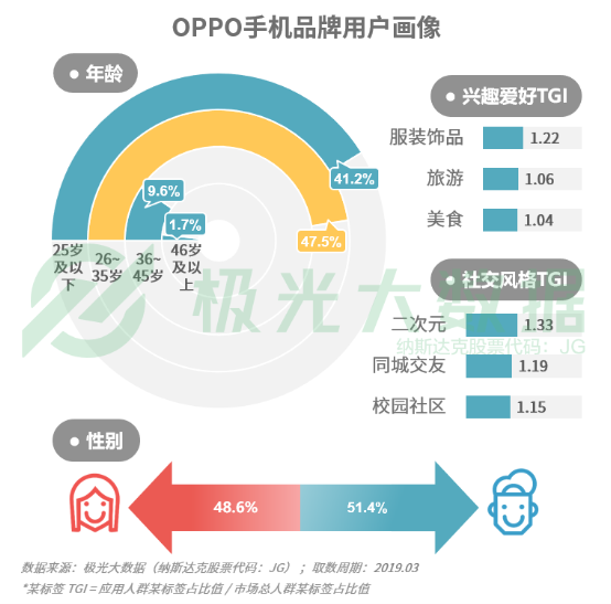 极光大数据:机海战术后，市场占有率谁能拔得头筹？