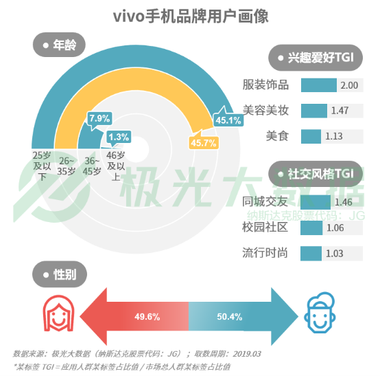 极光大数据:机海战术后，市场占有率谁能拔得头筹？