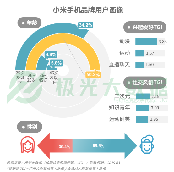 极光大数据:机海战术后，市场占有率谁能拔得头筹？