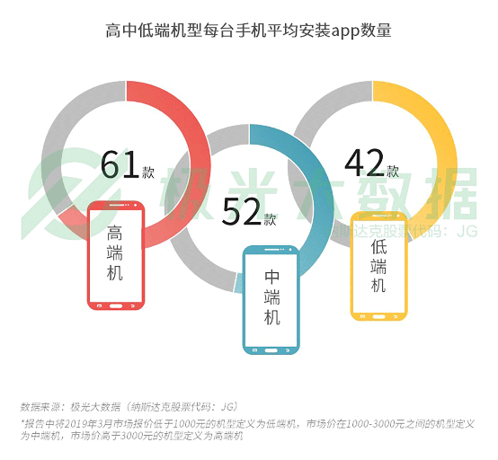 极光大数据:机海战术后，市场占有率谁能拔得头筹？