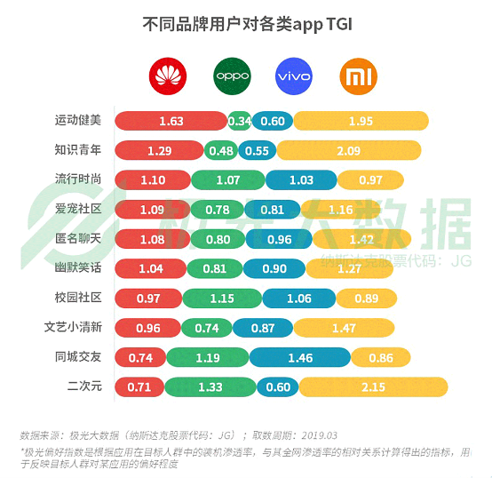 极光大数据:机海战术后，市场占有率谁能拔得头筹？