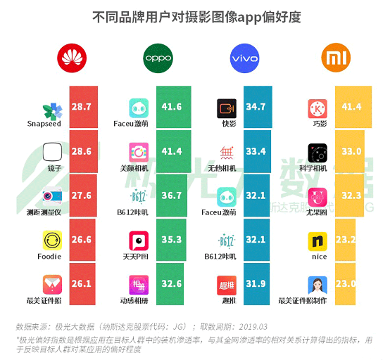 极光大数据:机海战术后，市场占有率谁能拔得头筹？