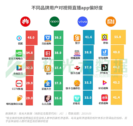 极光大数据:机海战术后，市场占有率谁能拔得头筹？