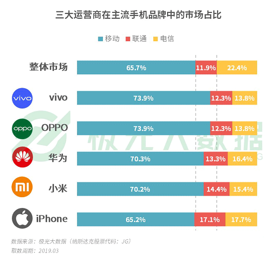 极光大数据:机海战术后，市场占有率谁能拔得头筹？