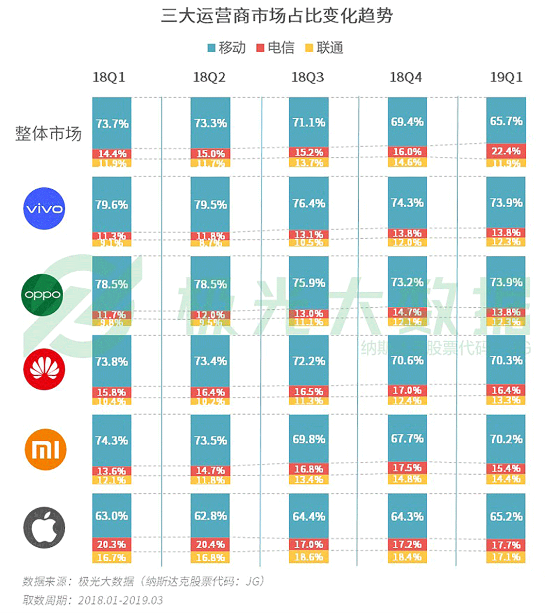 极光大数据:机海战术后，市场占有率谁能拔得头筹？