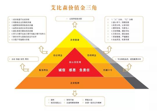 艾比森“八大行业标准”获行业协会高度认同