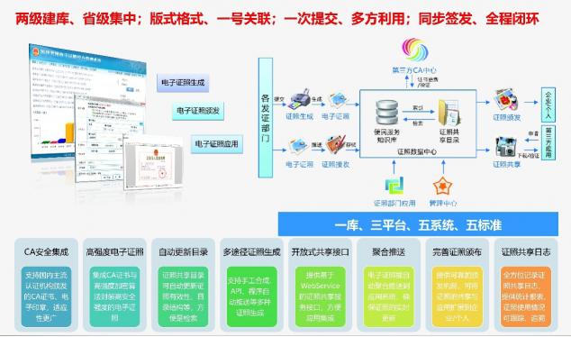 福建省发布电子政务十佳案例，南威软件两大项目入选