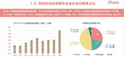 佰付美发布《2019互联网加油行业研究报告》,30万元以下私家车车主成主力!