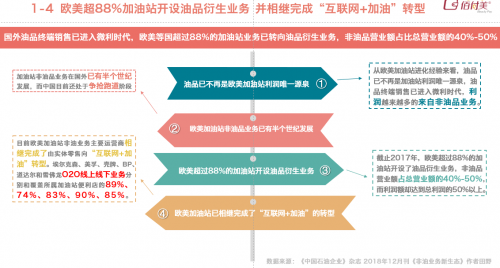 佰付美发布《2019互联网加油行业研究报告》,30万元以下私家车车主成主力!