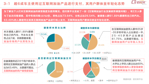 佰付美发布《2019互联网加油行业研究报告》,30万元以下私家车车主成主力!