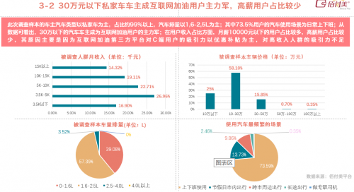 佰付美发布《2019互联网加油行业研究报告》,30万元以下私家车车主成主力!