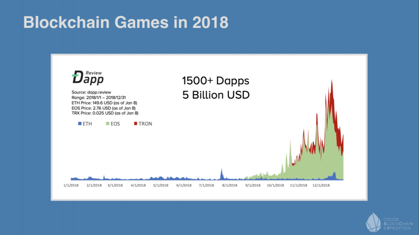 私享会收官，Cocos-BCX 在共识大会展示NFT跨链承兑