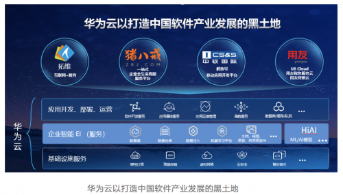 华为云市场打造中国软件产业发展黑土地，助力SaaS企业扬帆起航