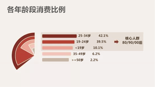 德国蓝宝精准定位高端消费者，打造全场景式定制服务