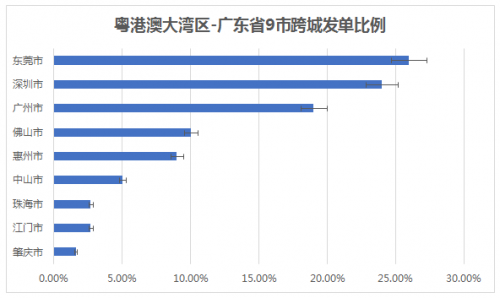 哈啰出行发布五一出行报告 粤港澳跨城发单量超200万次