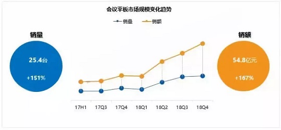 皓丽新品M3会议平板推介会，变革会议格局