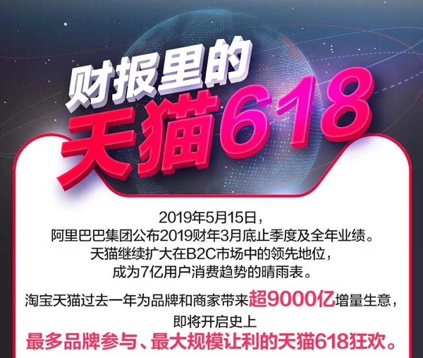 财报首次官方“点名”！天猫超级品牌日助推品牌数字化升级！