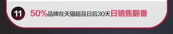 财报首次官方“点名”！天猫超级品牌日助推品牌数字化升级！