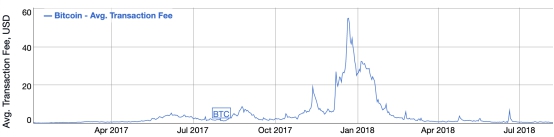 比特币扩容的未来：闪电网络介绍以及其他替代方案（BCH与LBTC）